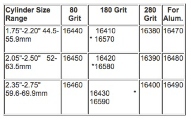 SET 4 EXTENSIONES PARA REDUCIR DIAMETRO BRUÑIDOR CILINDROS PROF. 69.8mm a  95mm LISLE