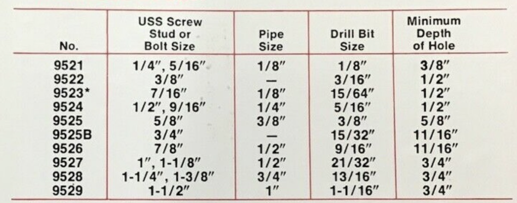 EXTRACTOR TORNILLOS ROTOS 9/16 J9526 PROTO - AYR Tools