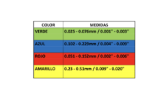 Imagen de Plastigage 4 Pzs 0.025-0.51mm Verde-rojo-azul-amaril Clevite