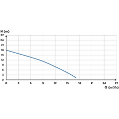 Sanicubic 2 HP com 2 bombas trituradoras, 220 V, vazão até 17 m3/H e bombeamento até 18 mca - SANIFOS