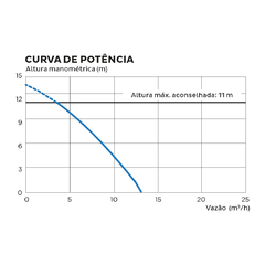 SANICUBIC 1 - Bomba trituradora de 2 CV, vazão até 10 m3/h - loja online