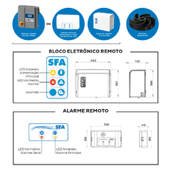 Sanicubic XL com 2 bombas vórtex de 2,5 CV, 220V, vazão até 40 m3/h na internet