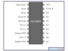 ADC0804 - Conversor analógico digital (A/D) - comprar online