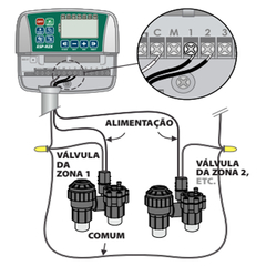 Controlador 4 Estações 127V Outdoor | Rain Bird na internet