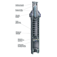 Aspersor Uni-Spray | Rain Bird - Us400 na internet