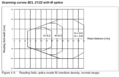 Leuze BCL 22 S F 302 - Leitor Fixo RS232 na internet