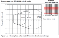 Leuze BCL 22 R1 M 300 - Leitor Fixo RS232 na internet