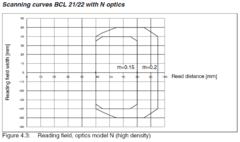 Leuze BCL 21 SN 302 - Leitor Fixo RS485 - Shmr Automacao