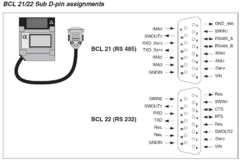 Leuze BCL 21 SN 302 - Leitor Fixo RS485 - Shmr Automacao