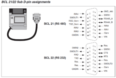 Leuze BCL 22 R1 M 300 - Leitor Fixo RS232 - Shmr Automacao