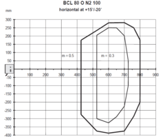 Leuze BCL 80 O1 N2 100 - Leitor Fixo com Espelho Oscilante - loja online