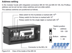 Imagem do Leuze BCL 34 R1 F 100 - Leitor Fixo com Rede Profibus