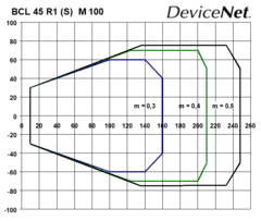 Leuze BCL 45 R1 N 100 - Leitor Fixo DeviceNet na internet