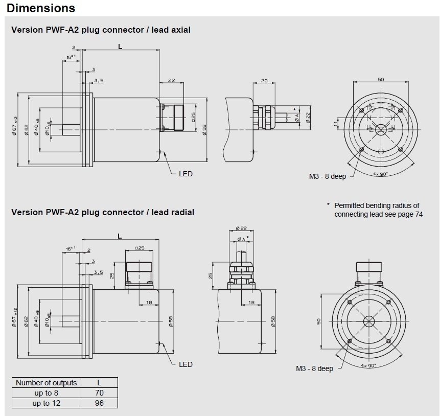 Encoder rotativo - Balluff