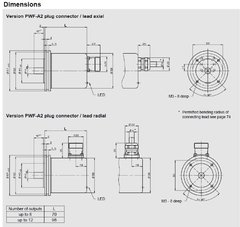 Encoder Absoluto PWE e PWF na internet