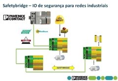 Phoenix Safetybridge -IO de Segurança com 8 DI para Operação em Rede na internet