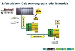 Imagem do Phoenix Safetybridge -IO de Segurança com 8 DI para Operação em Rede