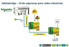 Phoenix Safetybridge -IO de Segurança com 8 DI para Operação em Rede