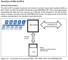 Leuze MA 41 DP-K - Interface de Comunicação Profibus para Leitor Fixo - Shmr Automacao