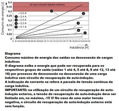 Imagem do Phoenix Cartão de Saída Digital 16DO para CLP Axioline