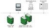 Phoenix EM-PB-GATEWAY-IFS - Módulo de Rede PROFIBUS DP para CLP de Segurança TRISAFE na internet