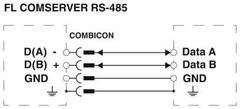 Phoenix FL COMSERVER UNI 232/422/485 Conversor para Ethernet na internet