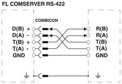 Phoenix FL COMSERVER UNI 232/422/485 Conversor para Ethernet - Shmr Automacao