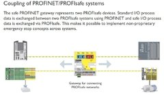 Phoenix FL PN/PN SDIO-2TX/2TX Gateway de segurança PROFINET - comprar online