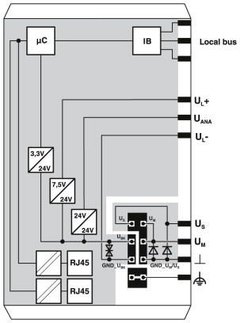 Phoenix IL EC BK-PAC - I/O Remto Rede EtherCAT® com 2 Canais de Rede - Shmr Automacao