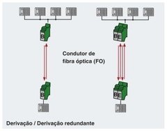 Phoenix Conversor Sinal de Fibra Óptica PSI-MOS-DNET CAN/FO 660/BM na internet