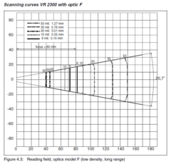 Leuze VR 2300 SF100 - Leitor Fixo 2D Vision Reader Data Matrix - Shmr Automacao