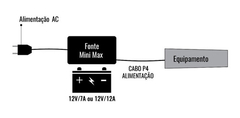 Fonte Nobreak Mini Max 13,8/2a - loja online