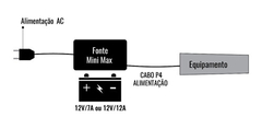 Fonte Nobreak Mini Max 13,8/2a - loja online