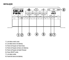 Controlador Solar Pwm-volt