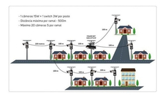 Imagem do Fonte Primária Power Net 1000 Cftv-ip-volt