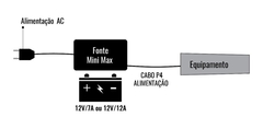 Fonte Nobreak Mini Max 13,8/2a + bateria planet 12v - comprar online