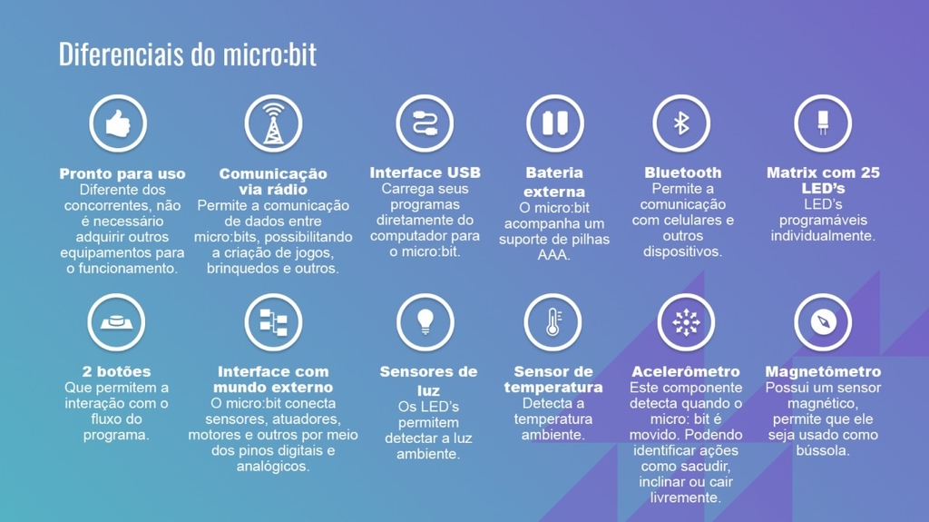 Kit BBC Micro:bit V2.2 - Programação e Eletrônica com Diversão