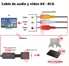 Cable Para Play 2 Audio Video Av Rca A Tv Con Filtro 1.8 Mts - comprar online