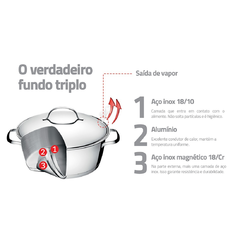 Jogo de Panelas Allegra em Aço Inox com Fundo Triplo e Tampas de Inox 5 Peças - Tramontina na internet