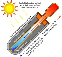 Termotanque Solar Hissuma Heat Pipe Presurizable 200 Litros - Home & Outlet