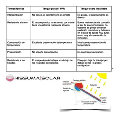 Termotanque Solar Hissuma Termosifónico 100l + Kit Electrico en internet