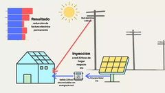 Kit Solar Para Reduccion De Consumo 600 Watts/h Con Paneles - comprar online