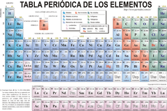 TABLA PERIODICA DE LOS ELEMENTOS