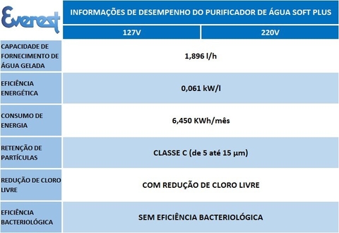 Purificador de água Everest Plus na internet