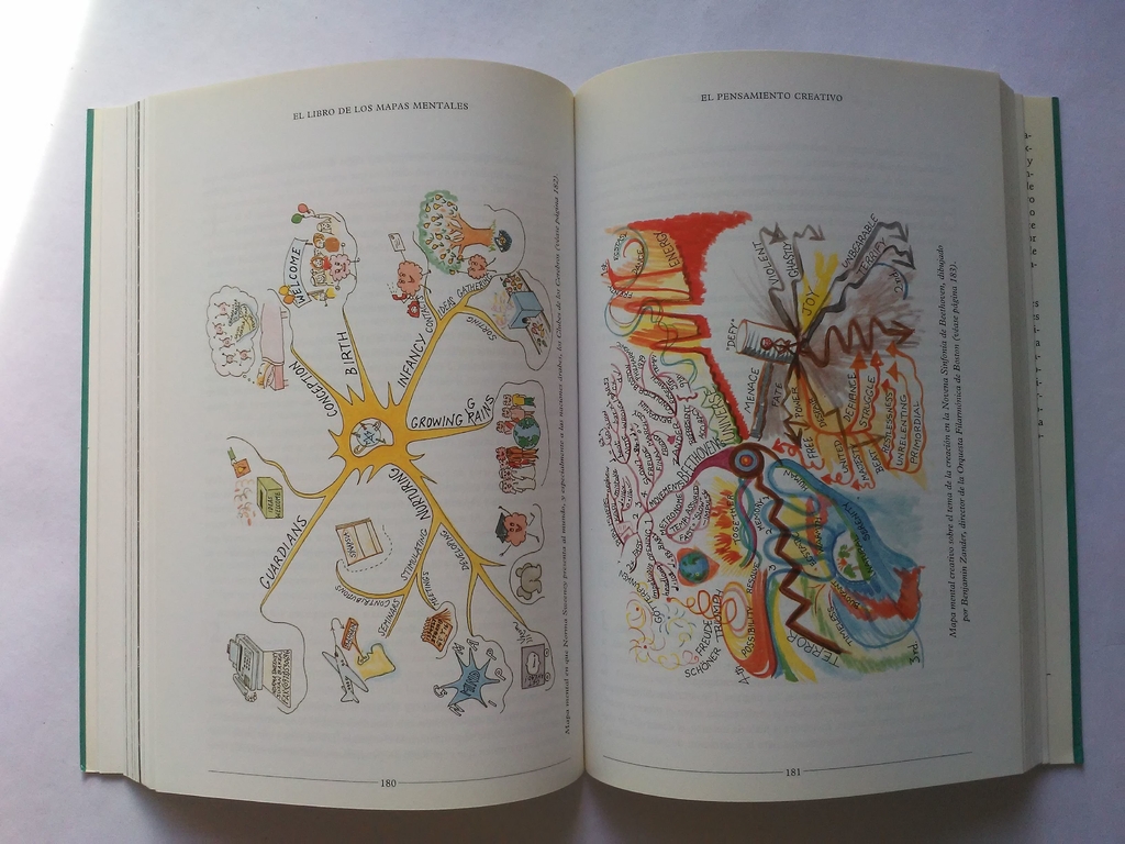 Tony Buzan El Libro De Los Mapas Mentales 1360