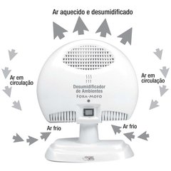 Desumidificador de Ar Fora Mofo Bivolt - Force Line - Riscom - Comércio Online