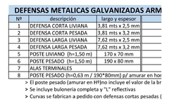 Defensa Vial Guarda Rail Corta Liviana Galvanizada Esp 1.6mm (u$s por unidad) - VIAL VECTOR = JUAN VICENTINI