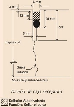 Fondo Junta Isolant Cilindroespumaceldacerr 40 Mm en bolsa de 75 tiras de 2 metros - tienda online