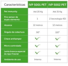 IVP 5001 PET Sensor infravermelho passivo - SAFETY Sistemas de Segurança Eletrônica