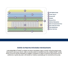 Resortes Pocket - 2m. x 2m. - Corradi Hogar